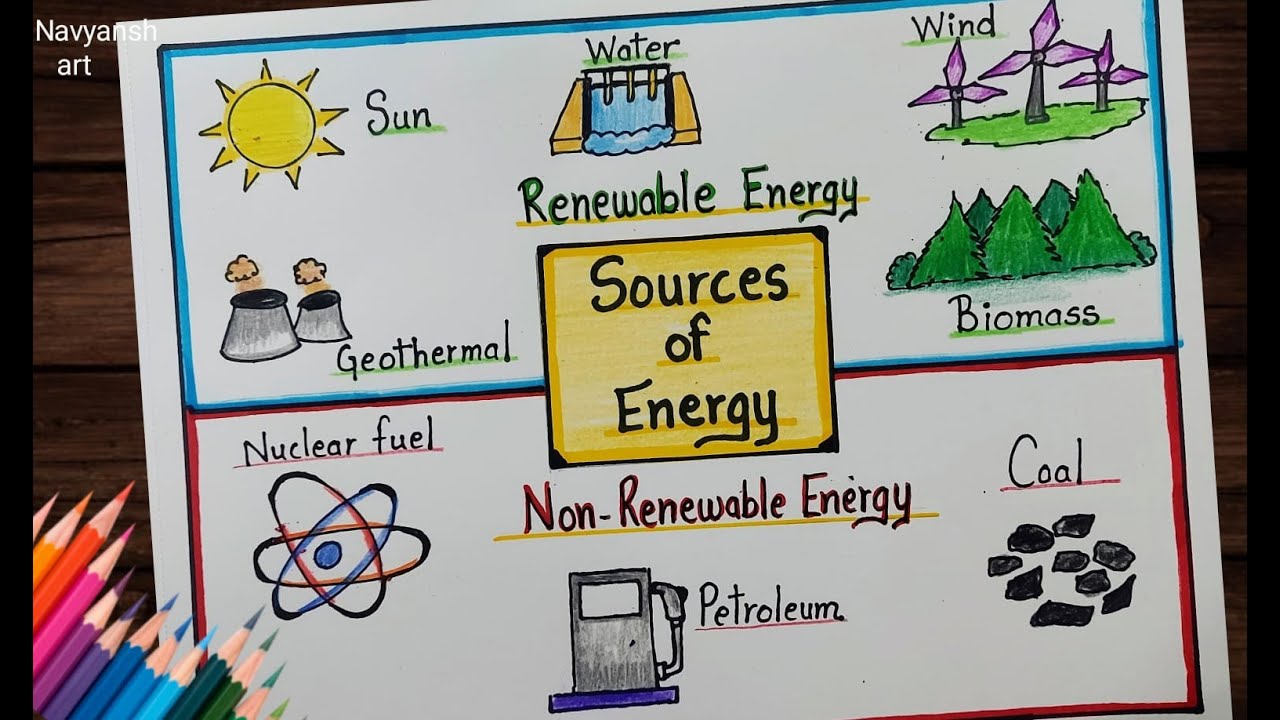 Renewable and Non- Renewable chart making step by step / How to draw Sources of Energy poster