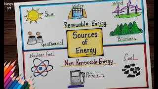 Renewable and Non- Renewable chart making step by step / How to draw Sources of Energy poster