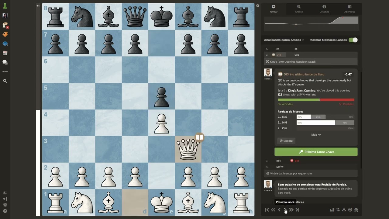 Unorthodox Opening - Danvers, Kentucky, Wayward Queen Attack, Patzer Opening or Parham Attack