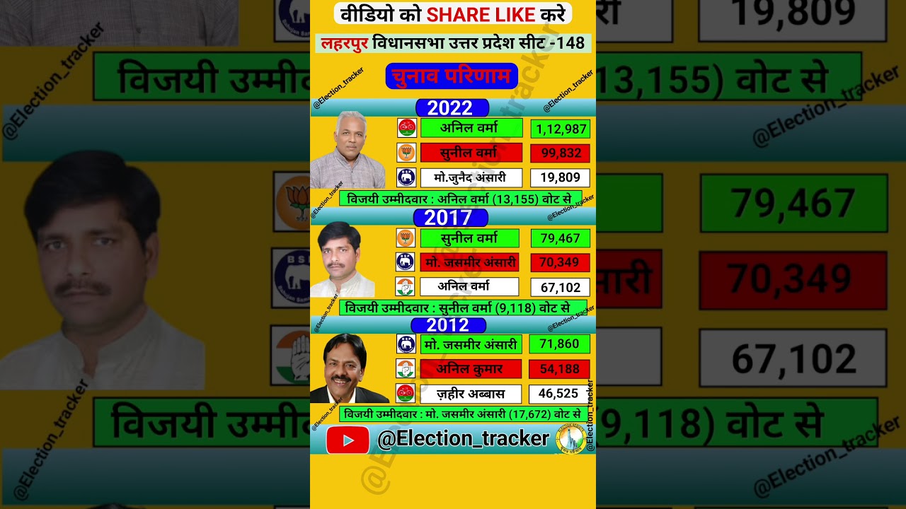 Laharpur Vidhansabha election results history 