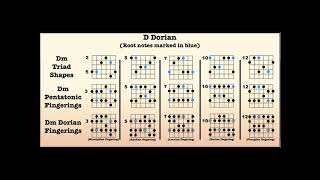 Playing in the Band (Grateful Dead) - 10 minute backing track (D dorian)
A track loosely based on the improv section of Playing In The Band by the Grateful Dead, designed for practicing the D Dorian mode.
Created by www.HighCountryGuitar.com. Hit the website for more backing tracks of all kinds, as well as a whole lotta other free stuff for guitarists. Playing in the Band (Grateful Dead) - 10 minute backing track (D dorian)