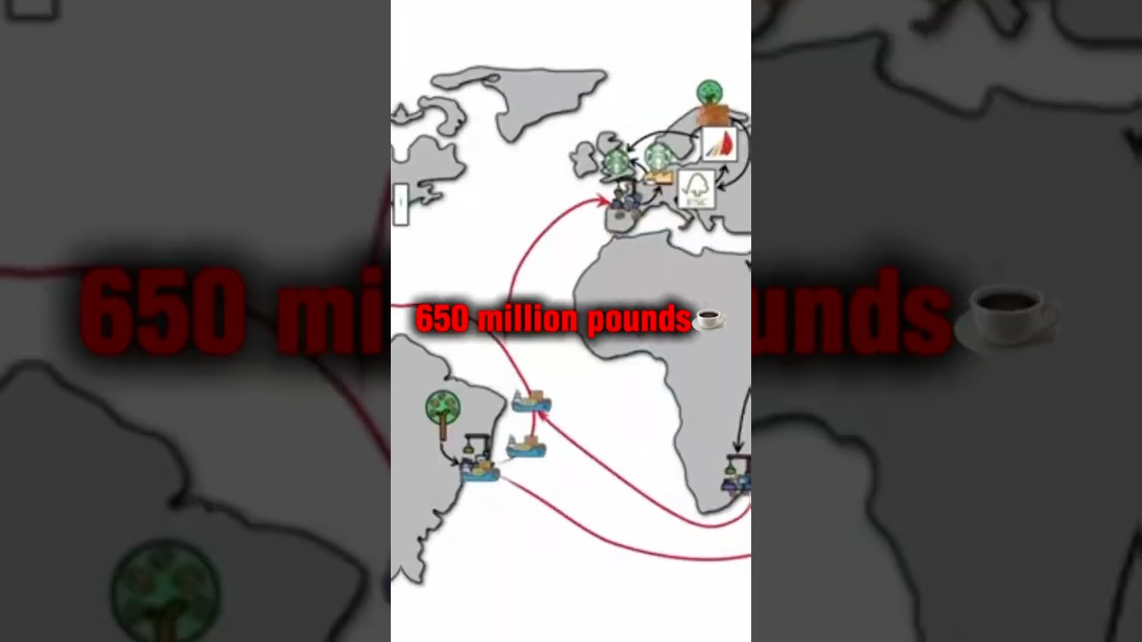 How Starbucks Tracks 650 MILLION Pounds of Coffee