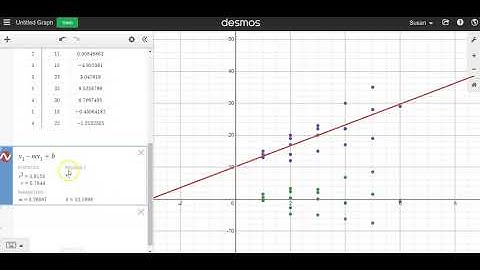 Desmos Calculator - regression and residuals
