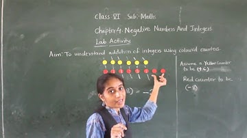 CLASS- VI- MATHS NEGATIVE NUMBERS AND INTEGERS 4.2 PART 1