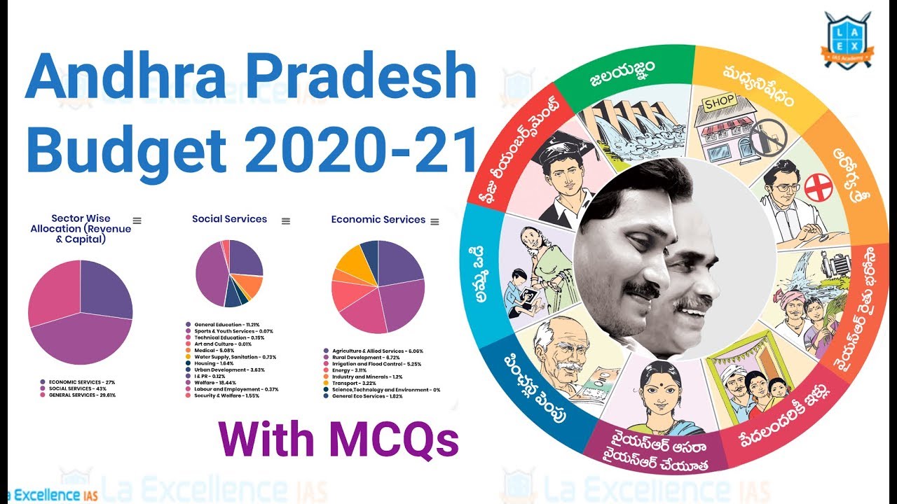 ఆంధ్రప్రదేశ్ బడ్జెట్ 2020-21|| Andhra Pradesh Budget 2020-21|| Mana Laex Mana Kosam