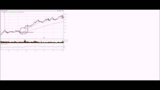 Why Apple(APPL) will be trading at 75USD/share
