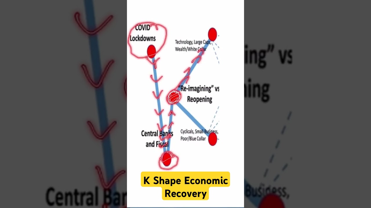 What is K shaped economic recovery? 