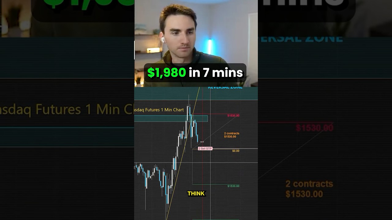 What Perfect Trade Management Looks Like What Perfect Trade Management Looks Like