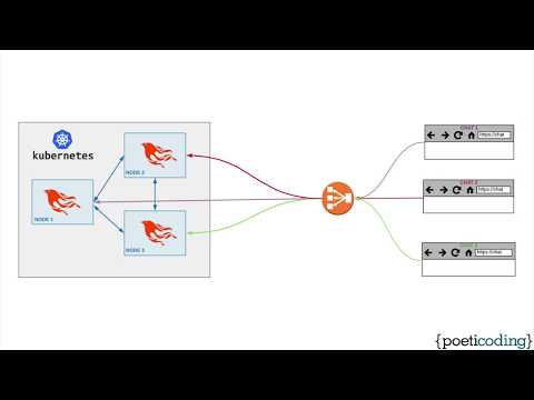 Connecting Elixir Nodes with libcluster, locally and on Kubernetes