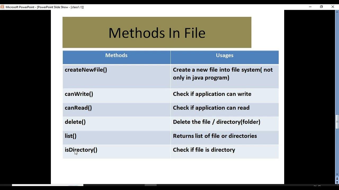 Java File handling with code | part 4 - YouTube