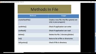 Java File handling with code | part 4