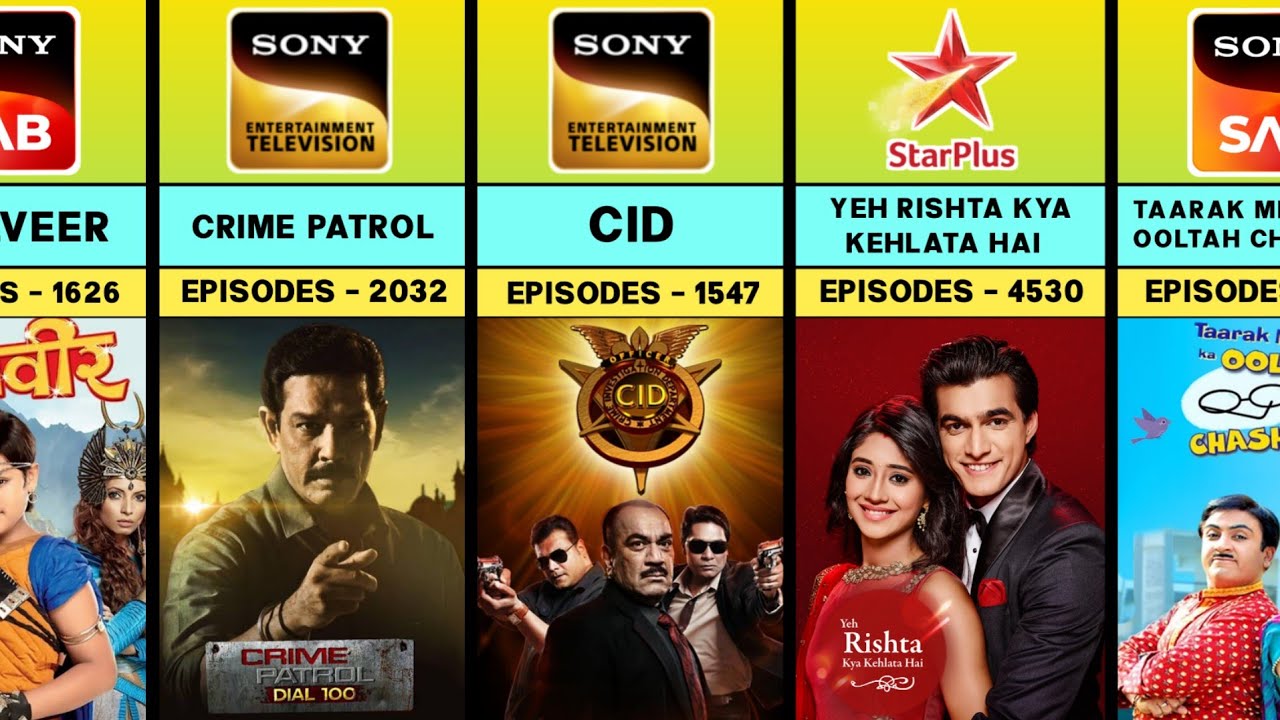 Top 20 Famous Indian TV Shows With The Most Episodes | Aspire Wisdom |