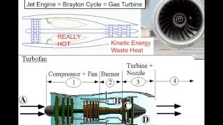 4a Heat Engines; Schwartz Cal Poly Physics.mp4