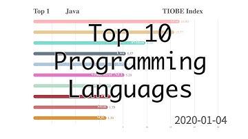 Top 10 Programming Languages 2001-2020 TIOBE Index