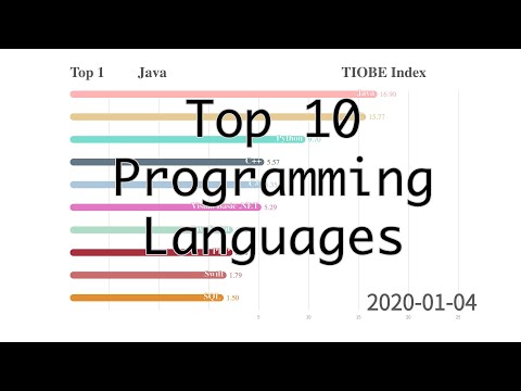 Top 10 Programming Languages 2001-2020 TIOBE Index
