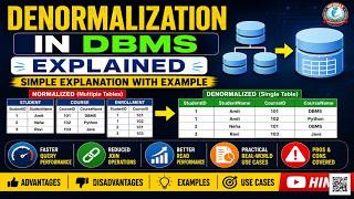 Denormalization in DBMS Explained | What is Denormalization | Advantages, Disadvantages & Examples