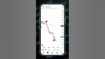 Silver Wolf Indicator | Silver Wolf + RSI Combo – The Perfect Scalping Setup