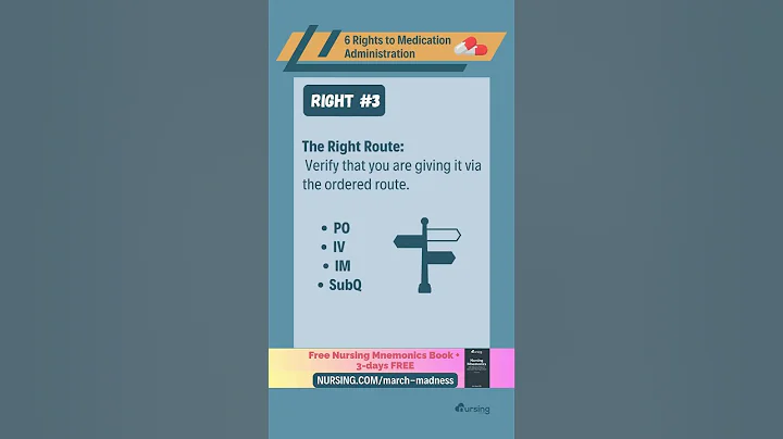 The 6 Rights to 💊 Medication Administration ✅
