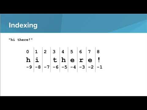 Strings- Indexing