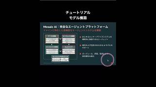 データサイエンス編03_時系列予測ライブラリProphetとSparkとの連携 #databricks #datascience #mosaicai