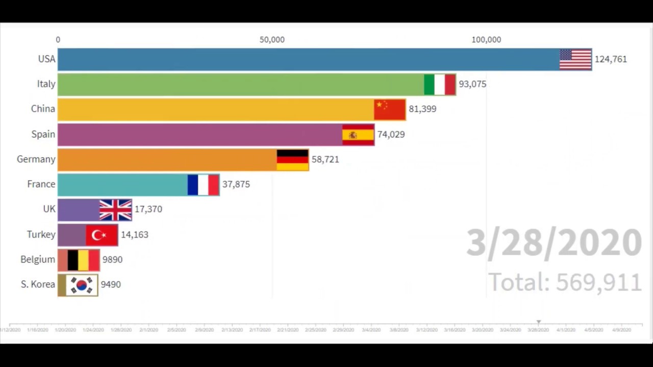 COVID19 COUNTRYWISE CASES UPDATE CASES TILL APRIL 11 YouTube