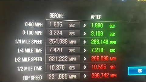 Csr 2/Phoenix Evoluton Cup/ Ford GT speed trap race 12 266mph