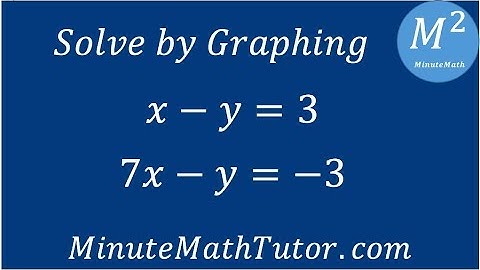 Solve by graphing: x-y=3 and 7x-y=-3