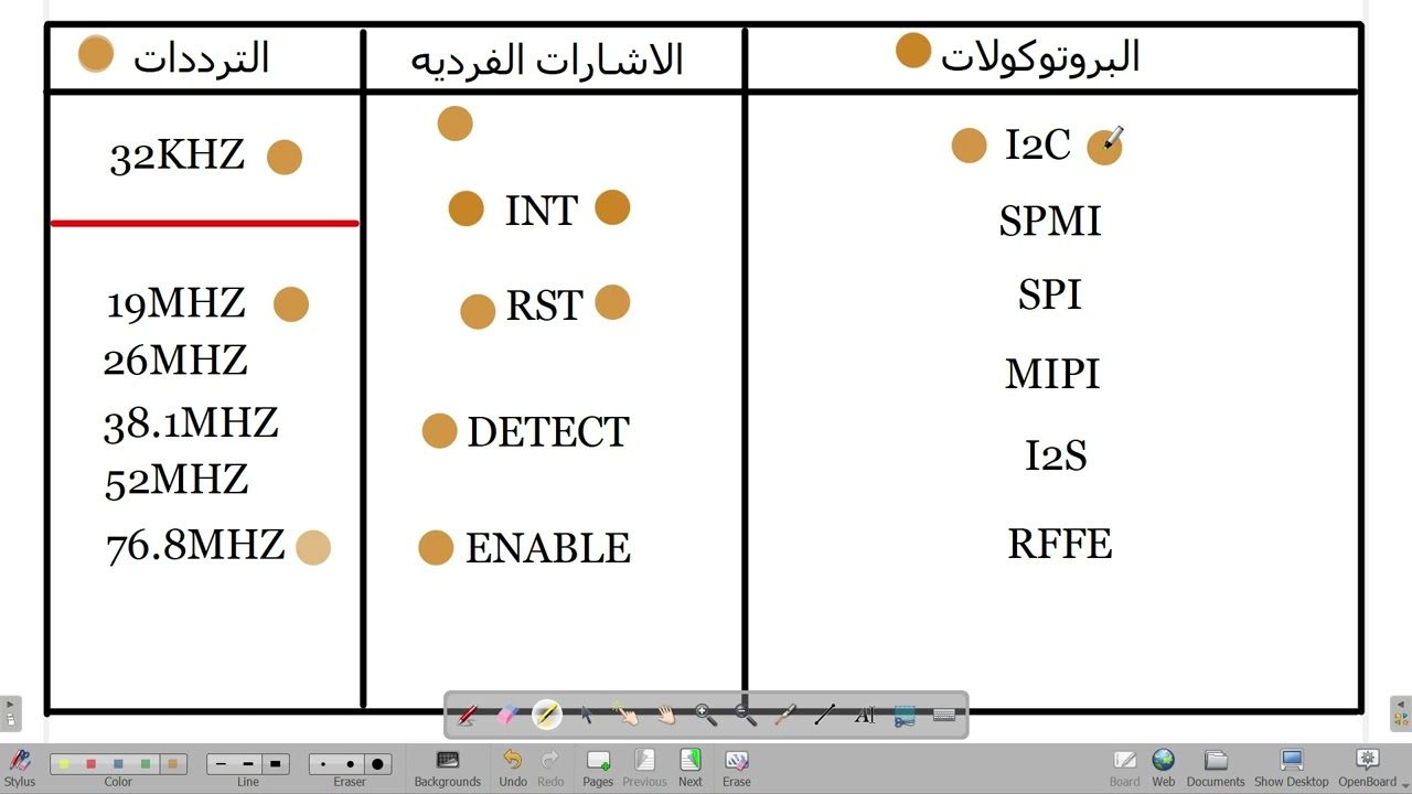 سلسله شرح الاوسليسكوب الدرس الرابع 