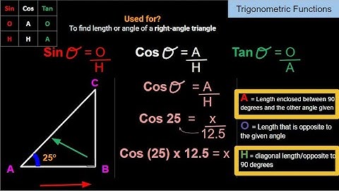 Trigonometric Functions; Sin Cos Tan; Practice Problem 1| Math Problems | IGCSE | O-Levels