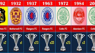 🏴󠁧󠁢󠁳󠁣󠁴󠁿SCOTTISH PREMIER LEAGUE ALL WINNERS (1890 - 2022)