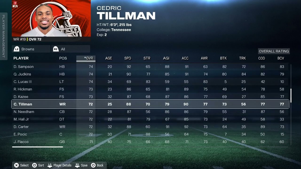 Madden 26 Cleveland Browns Overall Player Ratings