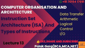 Instruction Set Architecture (ISA) |Types of Instructions Explained#ugcnet#gate#computerscience#coa