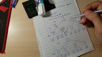 Trí Tuệ Nhân Tạo || ALPHA - BETA Pruning (Cắt tỉa cây Alpha Beta) || Carry by T.Tr