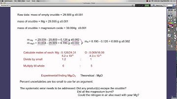 Empirical formula of MgO