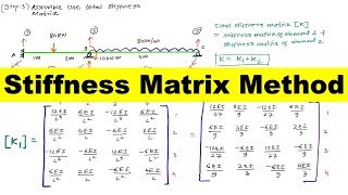 Stiffness matrix method for beam