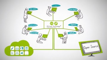 What is Open-Control Platform PLCnext by Phoenix Contact — Allied Electronics & Automation