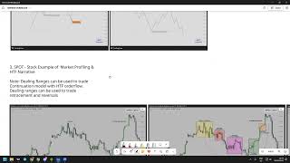 Dealing Ranges Masterclass | IPDA Trading Group