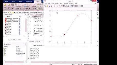 Week 5-7 Spline In MATLAB - MATH/MTHE 272