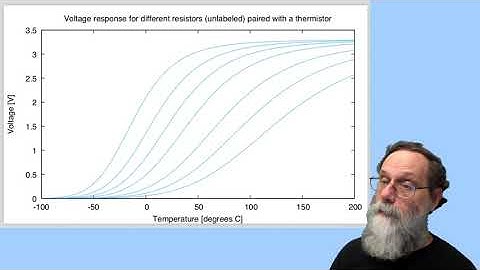 Designing with thermistors §5.2