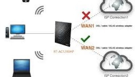Router Asus Dual-Wan set-up