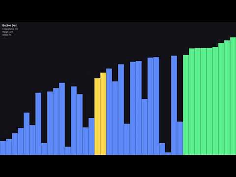 Bubble Sorting Visualized!
