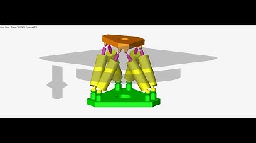 6-DOF Stewart Platform motion simulation using MSC Adams.