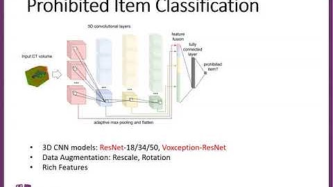 Prohibited Item Detection in Volumetric 3D Computed Tomography Baggage Security Screening Imagery