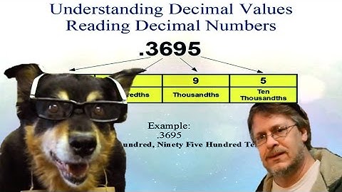 How to Read Decimal Numbers - Easy Method to Name Decimal Values