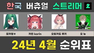 【치지직】한국 버츄얼 스트리머 24년 4월 순위