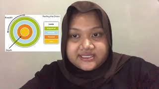 Final Examinations Communication Theory