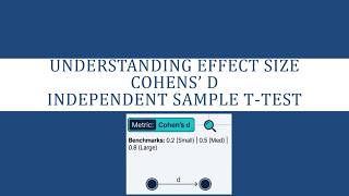 Cohens' d : Effect Size calculation for Independent sample t-test