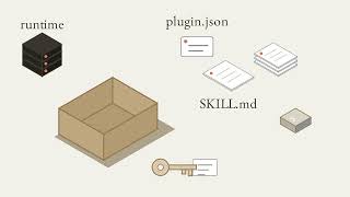 One Plugin per Service