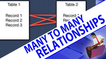 Many to Many Relationships in FileMaker | FileMaker Videos | FileMaker Training