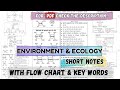 Environment and Ecology short notes #environment #ecology #ras #upsc #uppcs #bpsc
